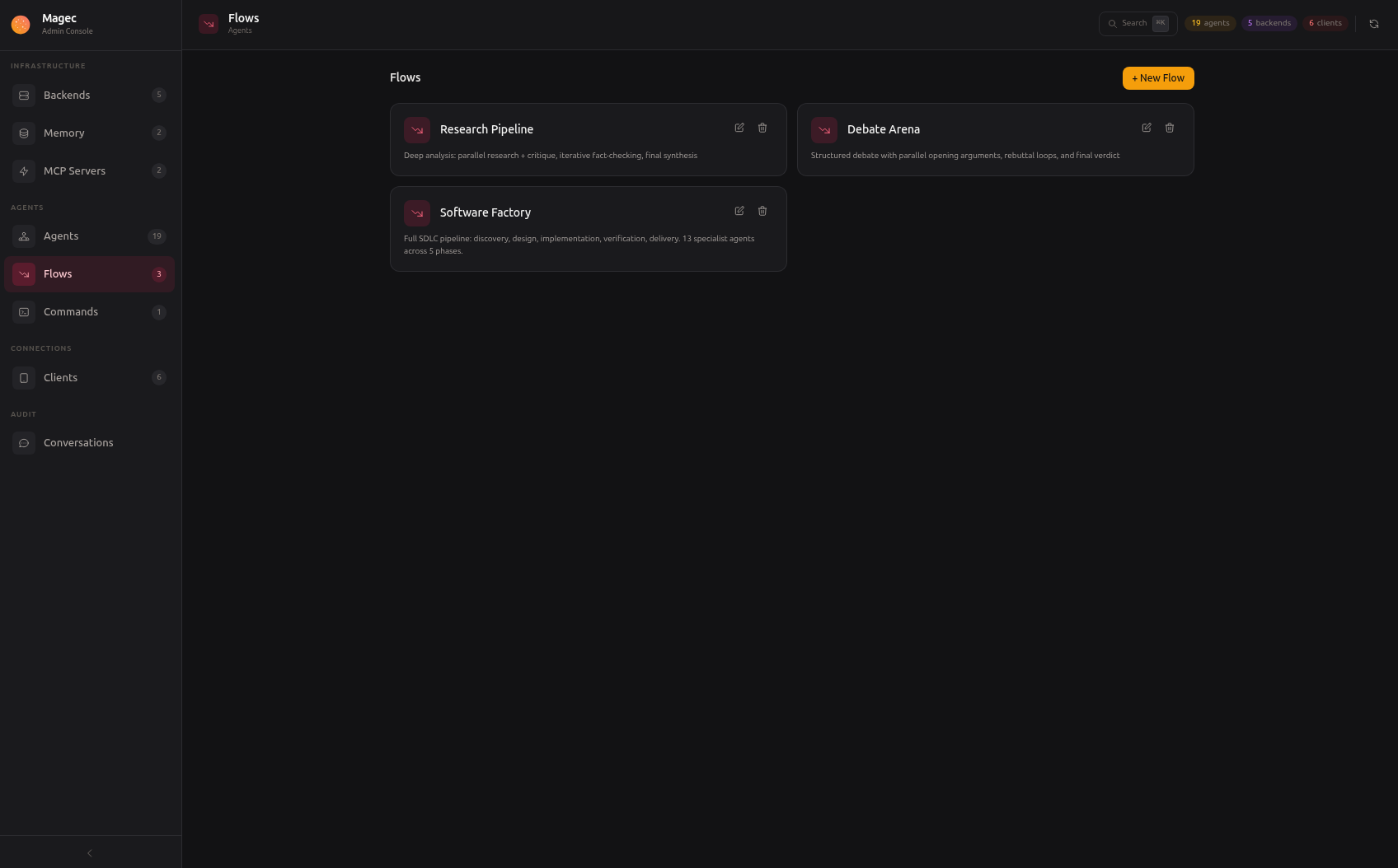 Admin UI — Flow editor